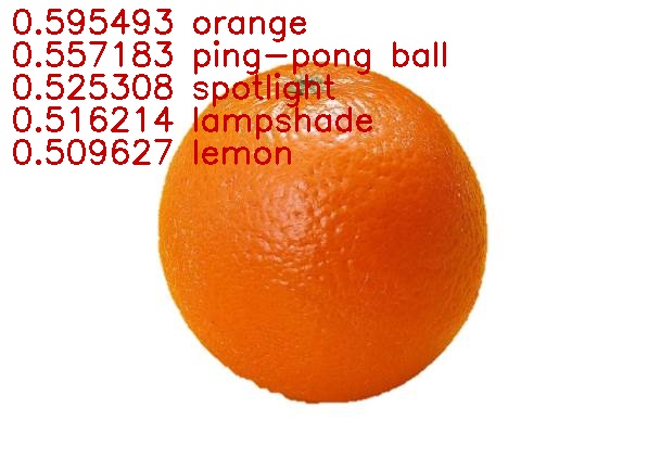 result