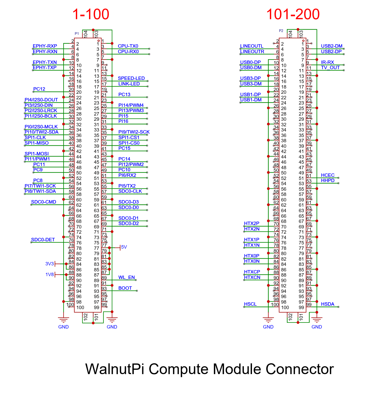 gpio