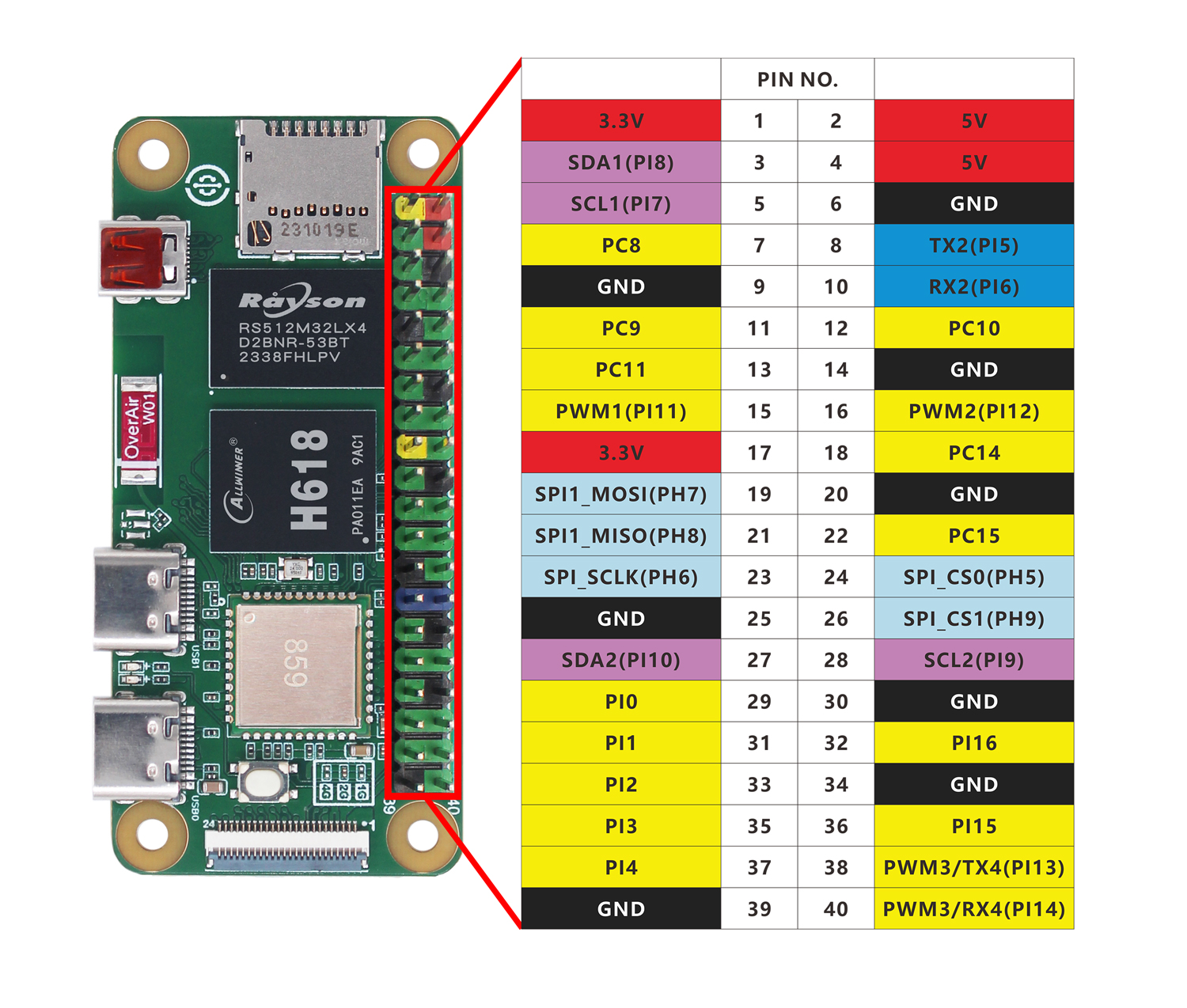 gpio